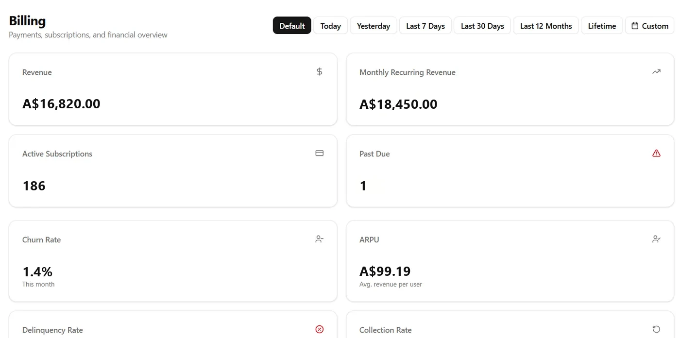 Triton billing overview with revenue, monthly recurring revenue, active subscriptions and past due counts